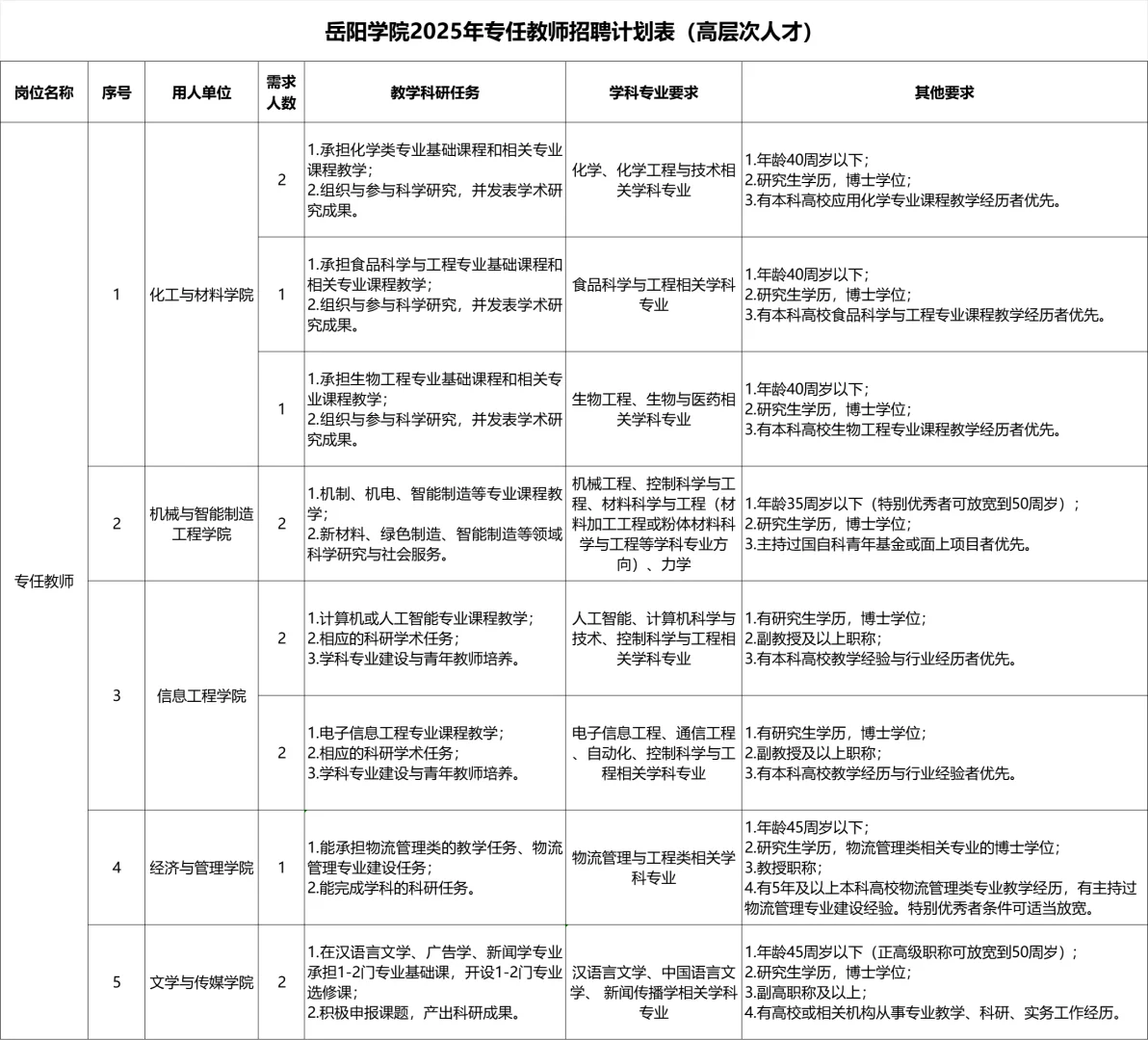 2025年岳阳学院招聘教师工作人员40名