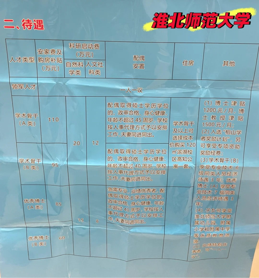安徽高校招聘岗位?