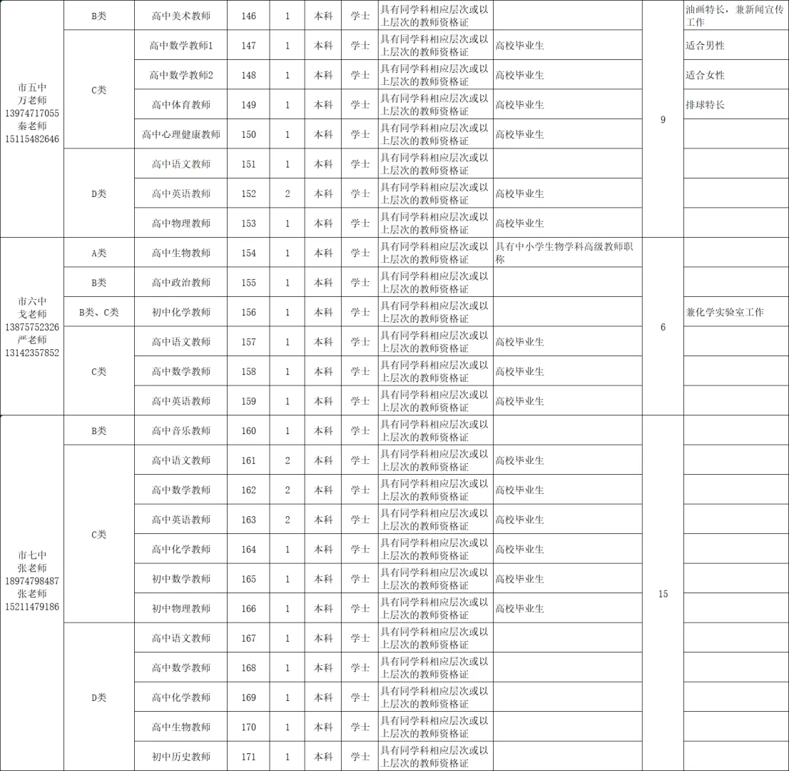 419名!衡阳市直教师编招聘最多的一次