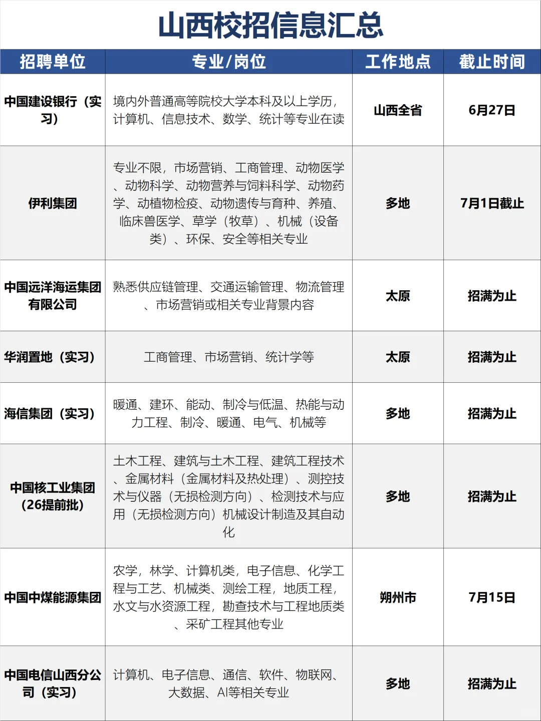 6月山西校招清单~我挨个投！