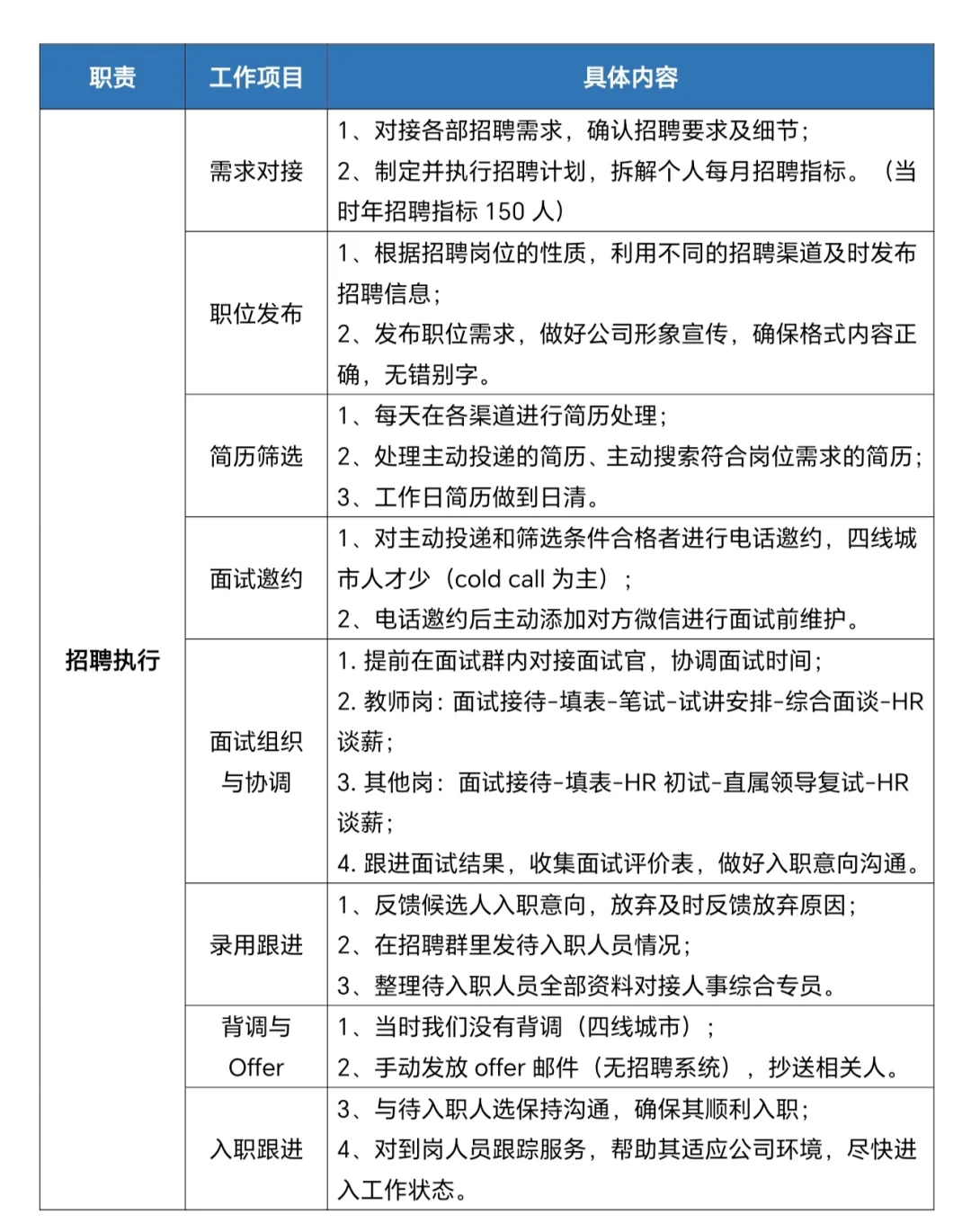 招聘专员的工作内容和执行流程