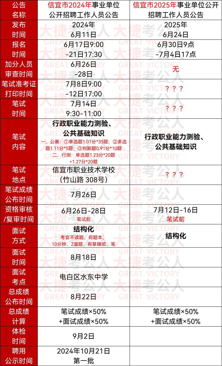 2025信宜事业单位?招聘63人