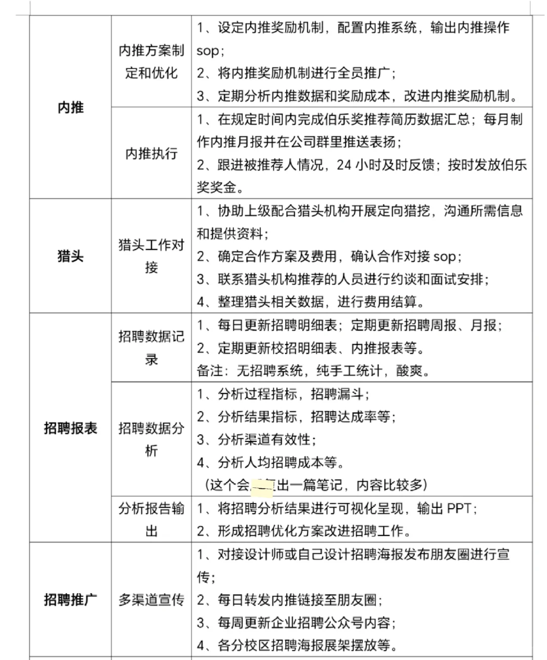 招聘专员的工作内容和执行流程