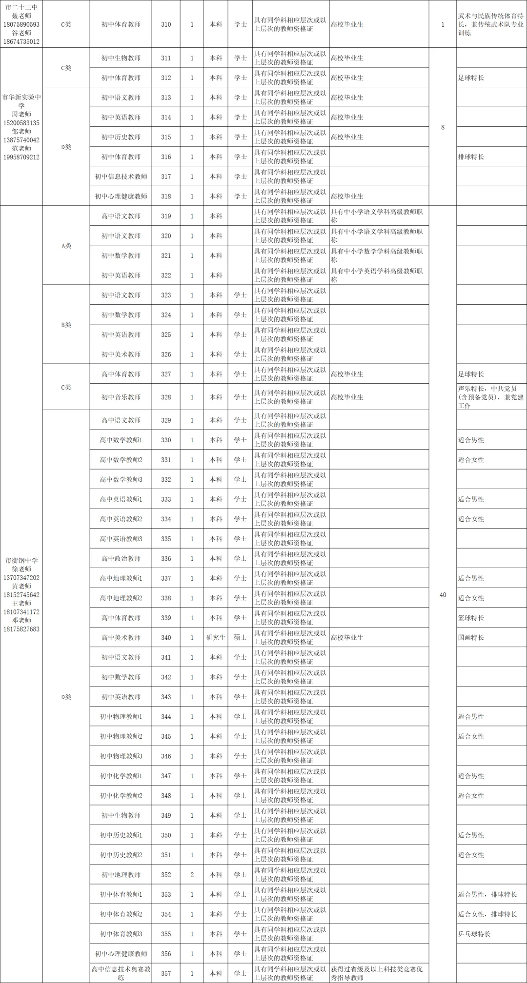 419名!衡阳市直教师编招聘最多的一次