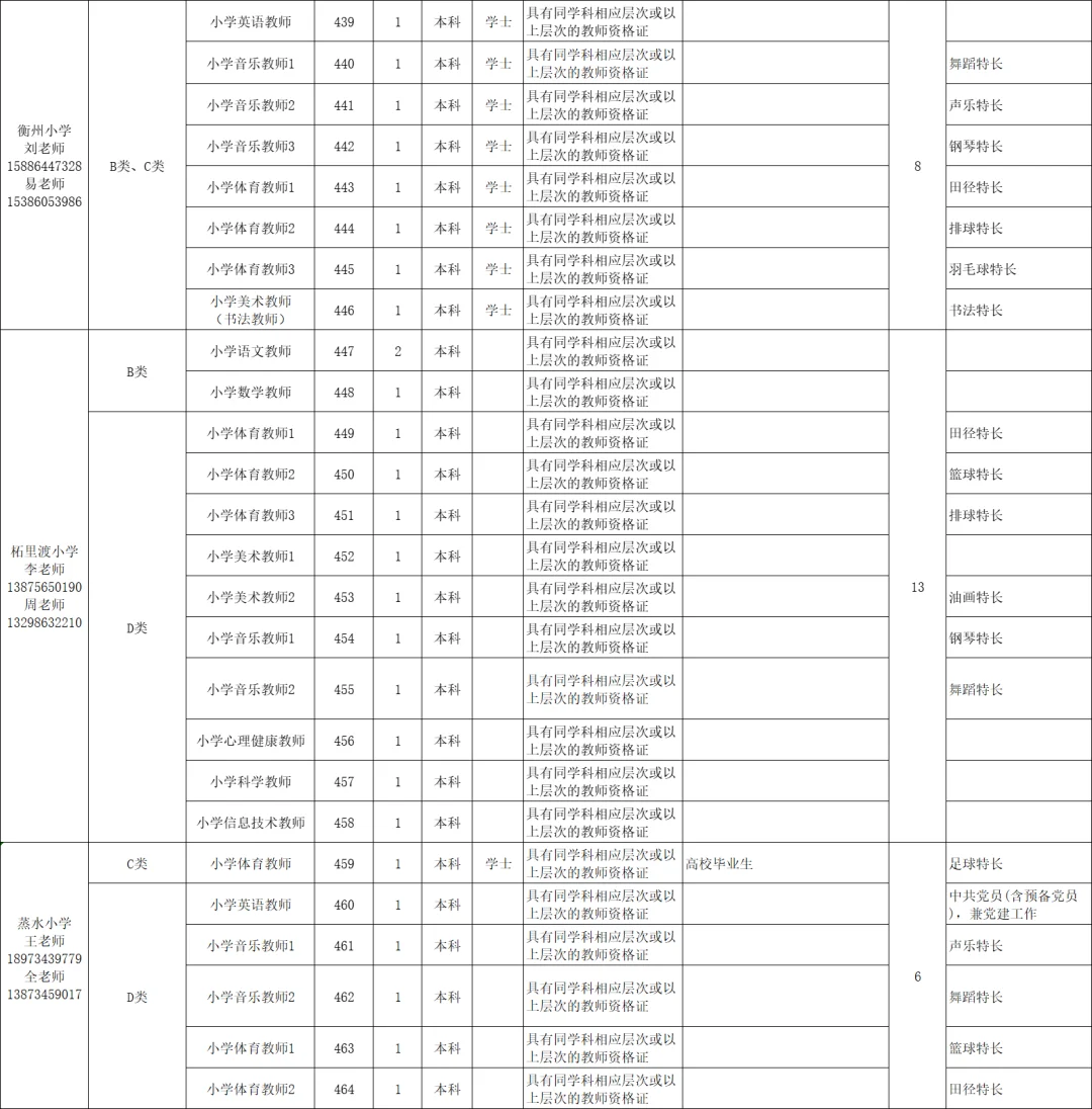 419名!衡阳市直教师编招聘最多的一次