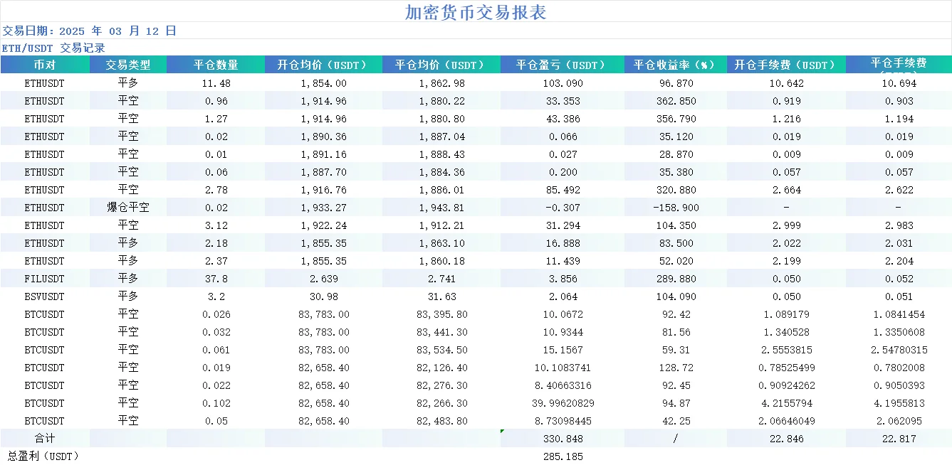 感谢社区