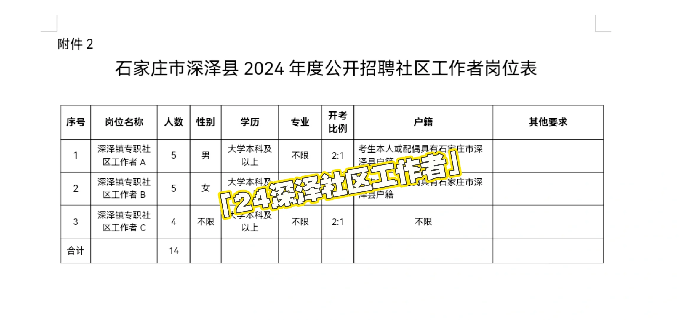 24深泽社区工作者