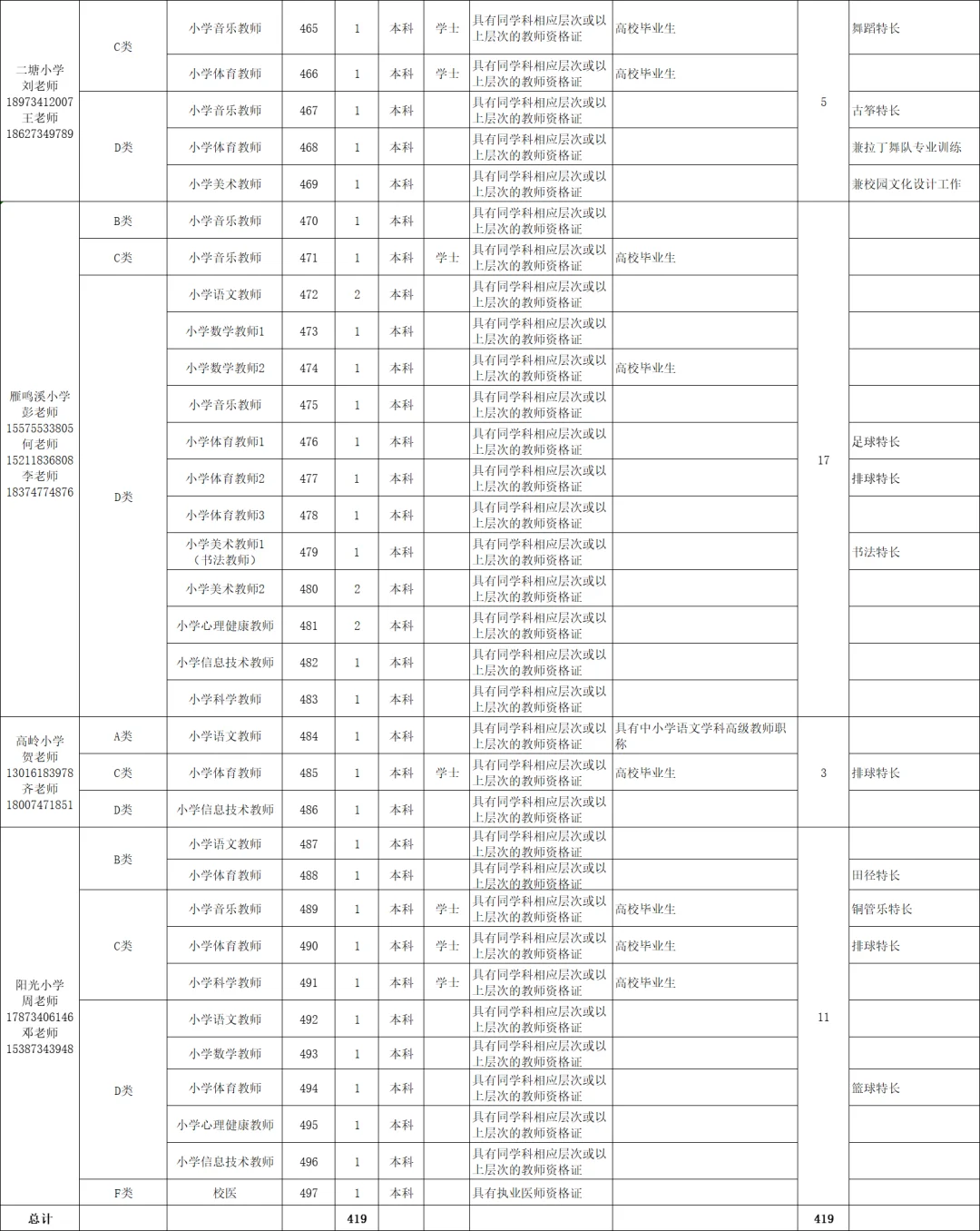 419名!衡阳市直教师编招聘最多的一次