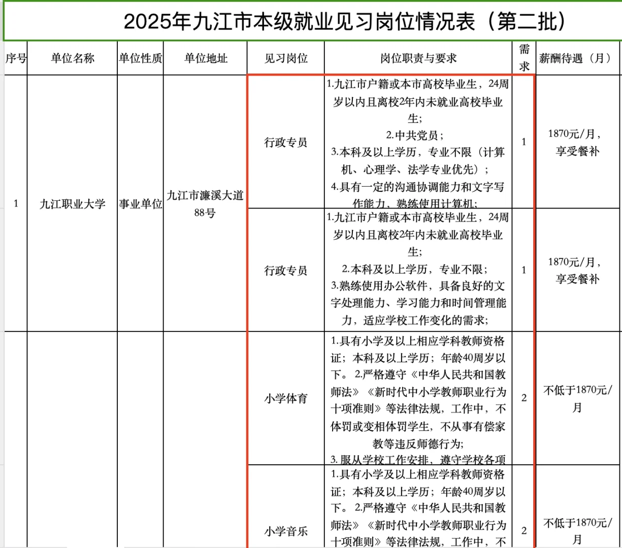 九江市!招募见习大学生44人(二批次)大专起