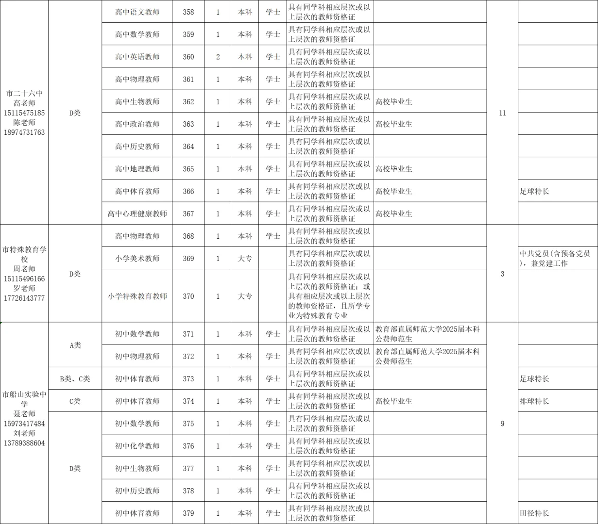 419名!衡阳市直教师编招聘最多的一次