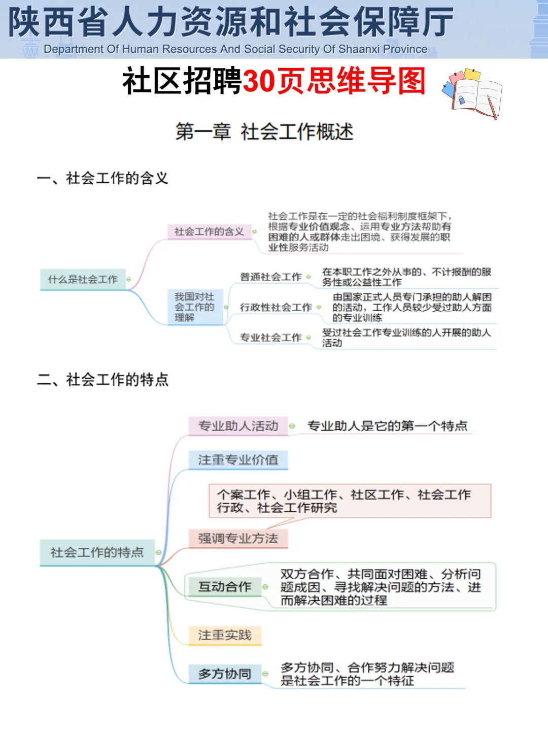 友情提醒，六月参加西安社区的人，别忘了