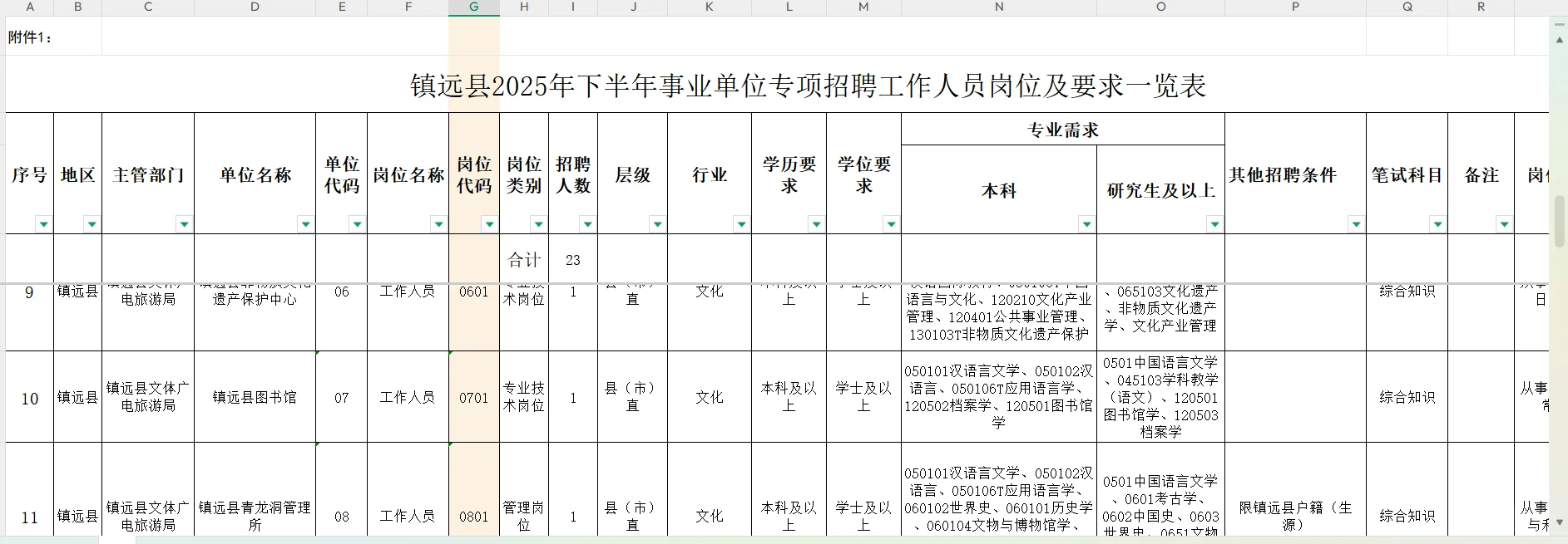 贵州镇远下半年事业单位招聘合计23人!!