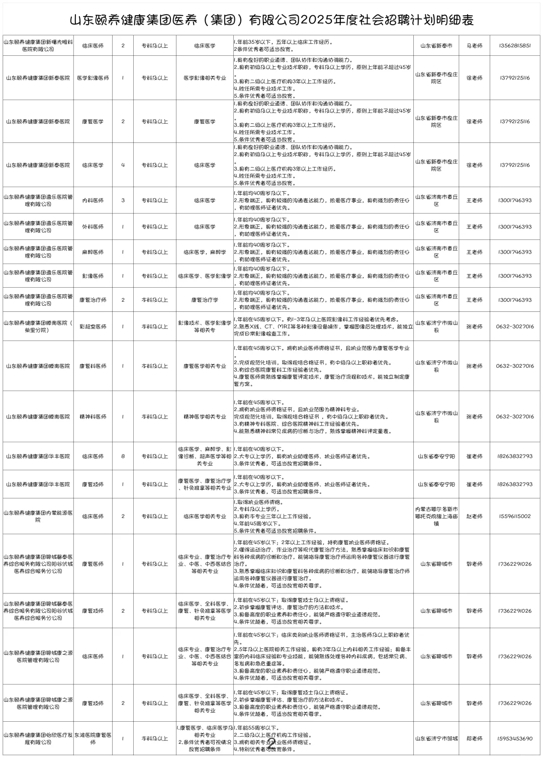 山东顾养健康集团社会招聘