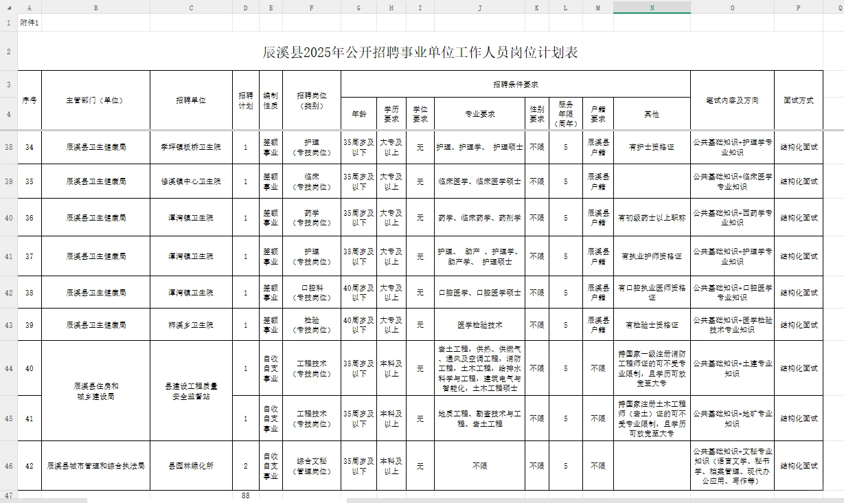 我就说怀化很快会出事业单位招聘,88人速看