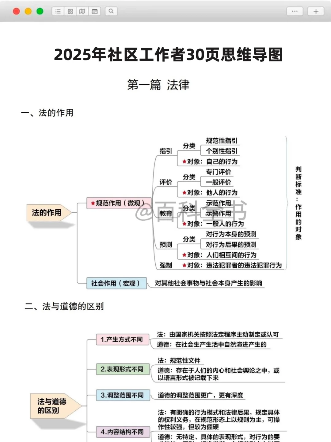 瞬间不急社区招聘了，反正背完保底80+