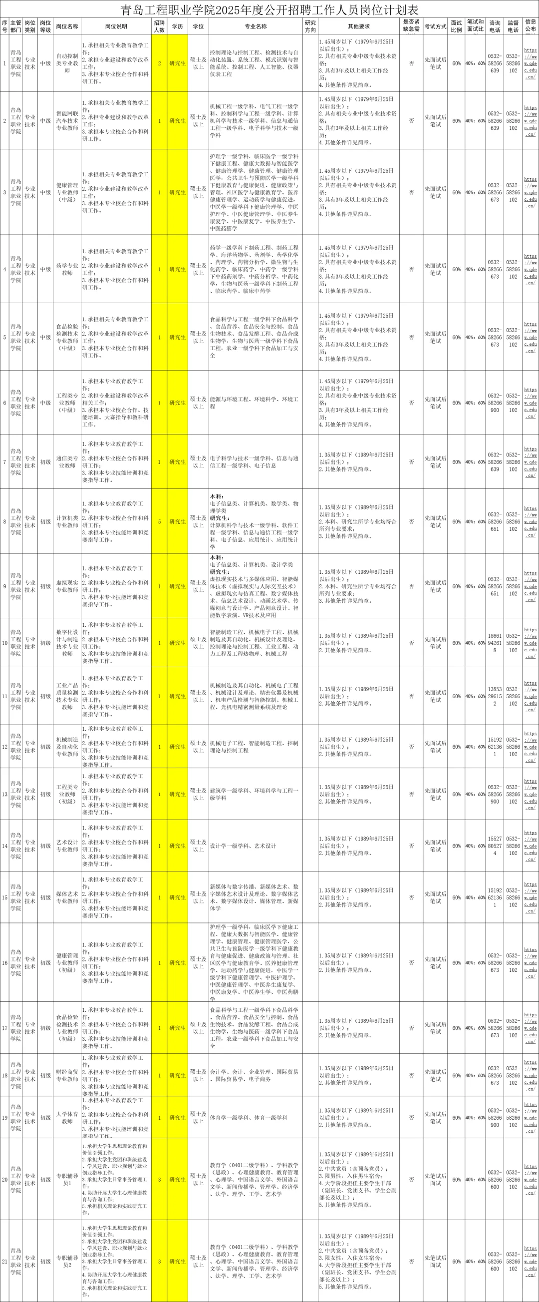 恨,我为什么不是研究生