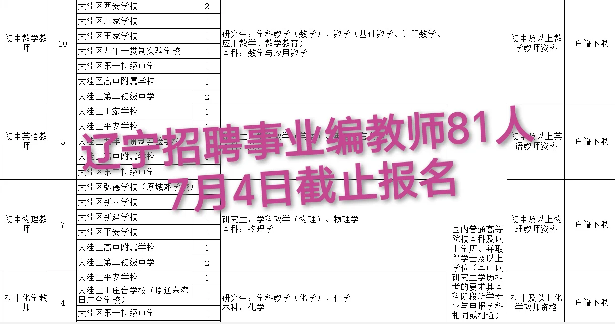 2024年沈阳市事业单位招聘教师81人