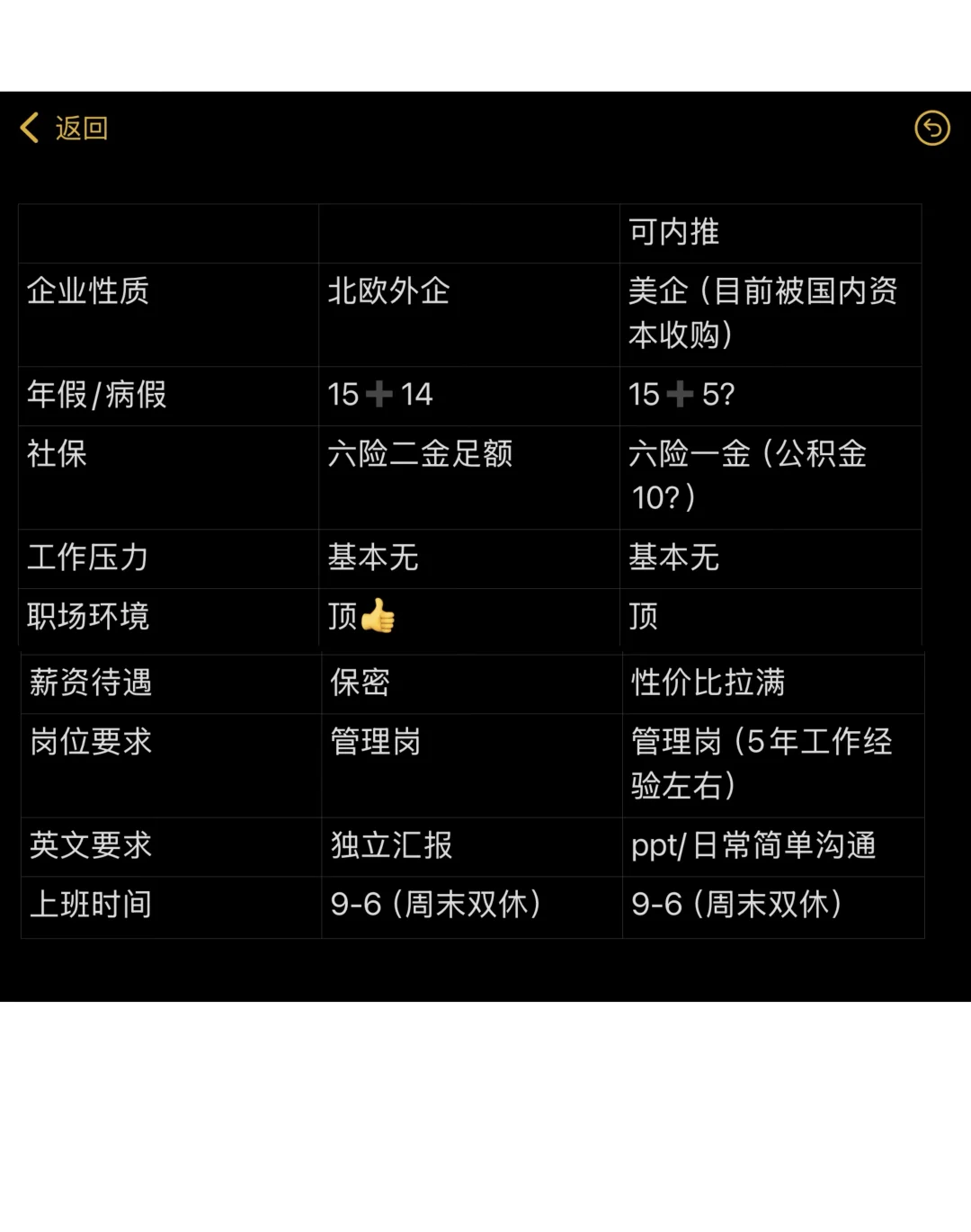 被3W人蹲了1年的“工作机会”它来啦～