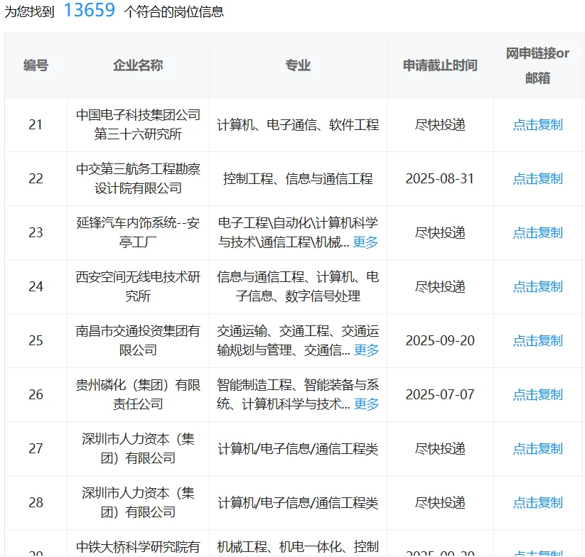 6.24通信类报考央国企真的是赢麻了！！！