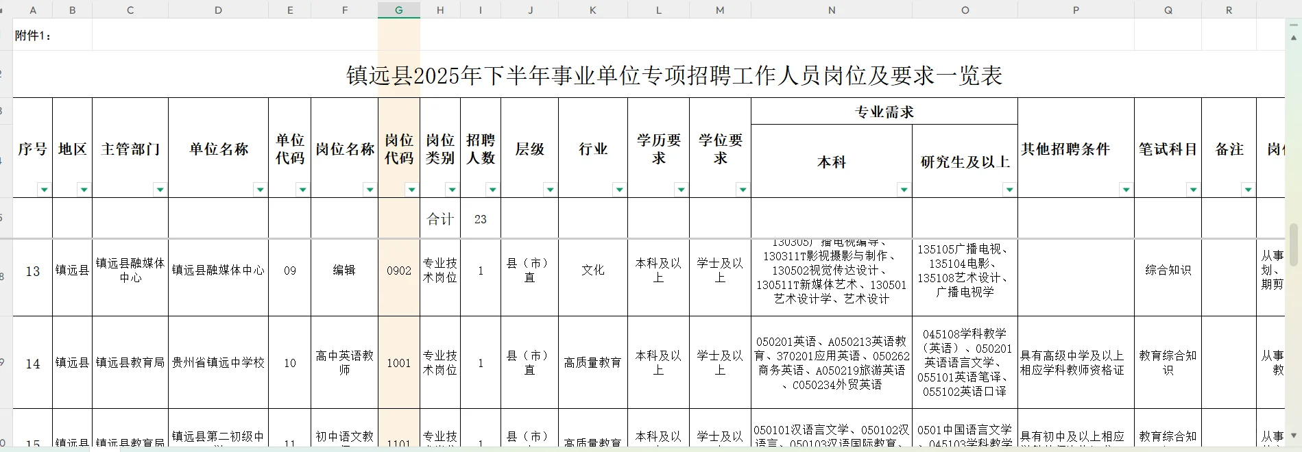 贵州镇远下半年事业单位招聘合计23人!!