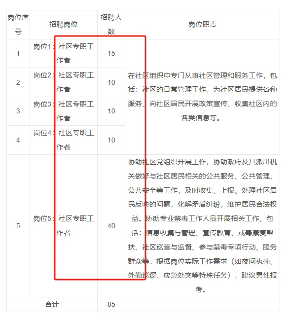 内蒙古社区工作者又招85人！6.30起报