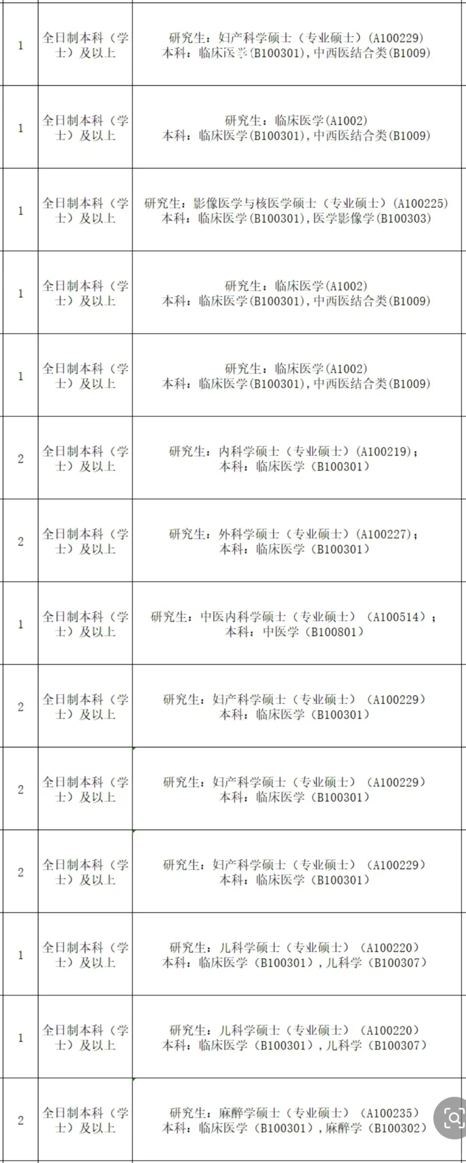 广东蕞新人才引进～免笔试❗️