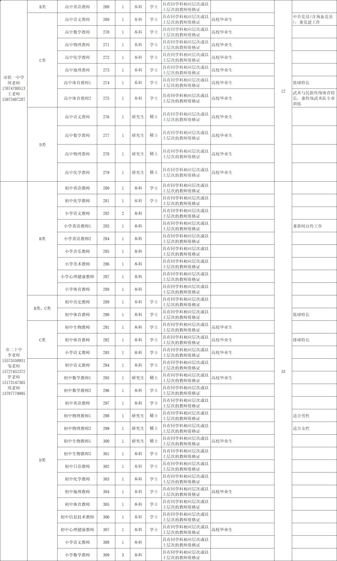 419名!衡阳市直教师编招聘最多的一次