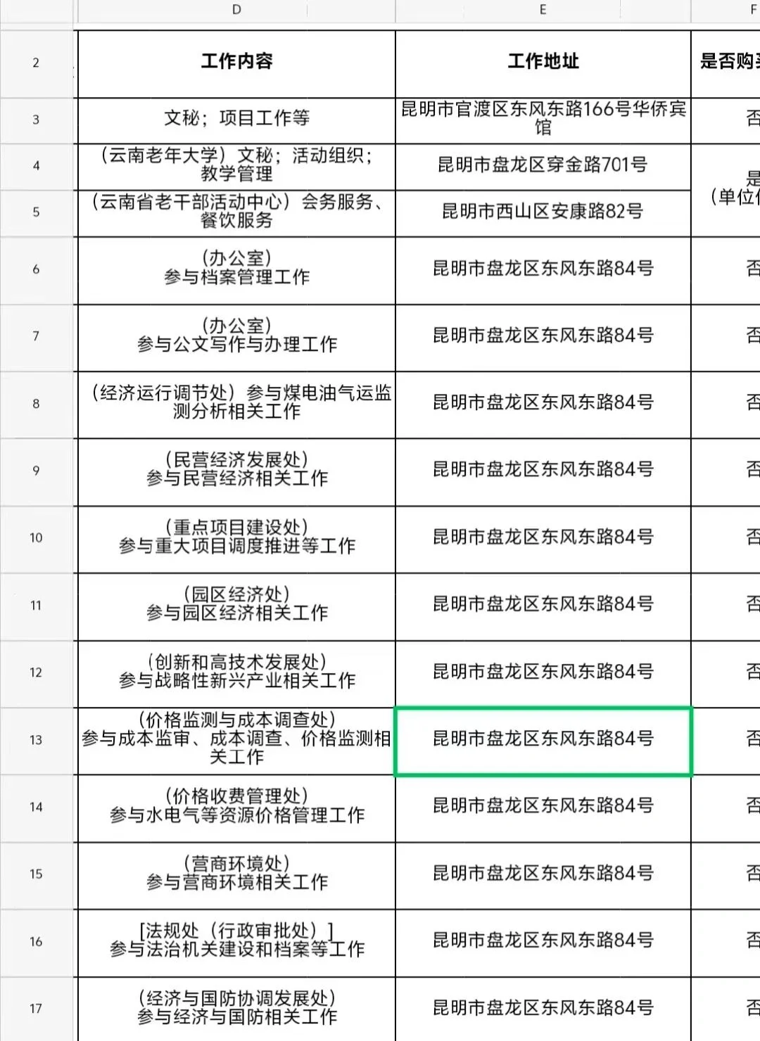 云南交通厅、人社厅等招787人，本科即可！
