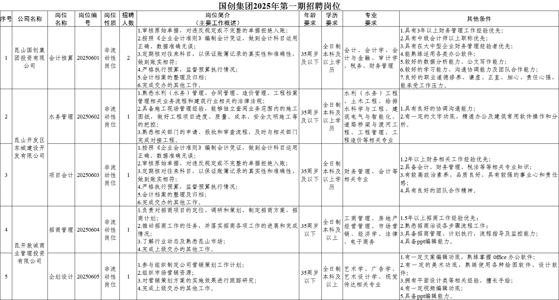 苏州昆山国创投资集团17人 昆山终于来了啊