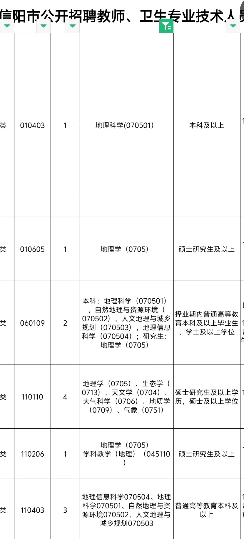 河南省信阳市高中、专科等教师招聘含地理