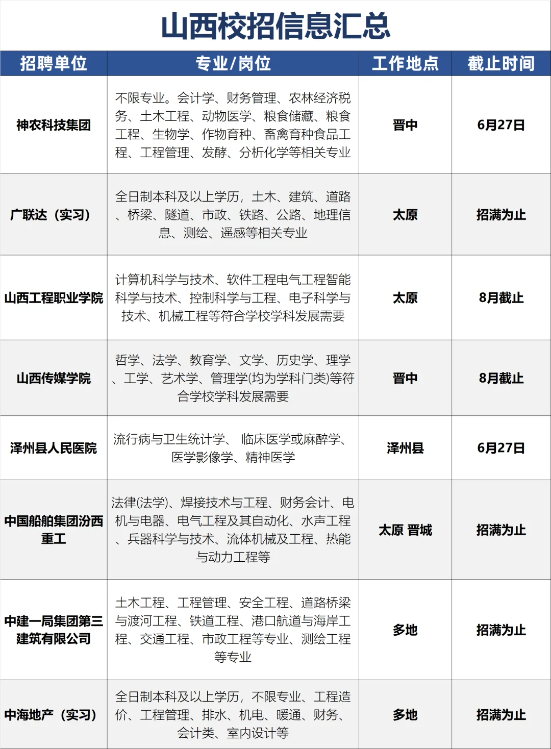 6月山西校招清单~我挨个投！