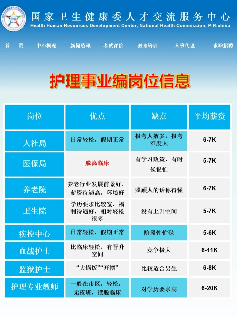 6月24日护理编招聘岗位(疾控中心 卫健委