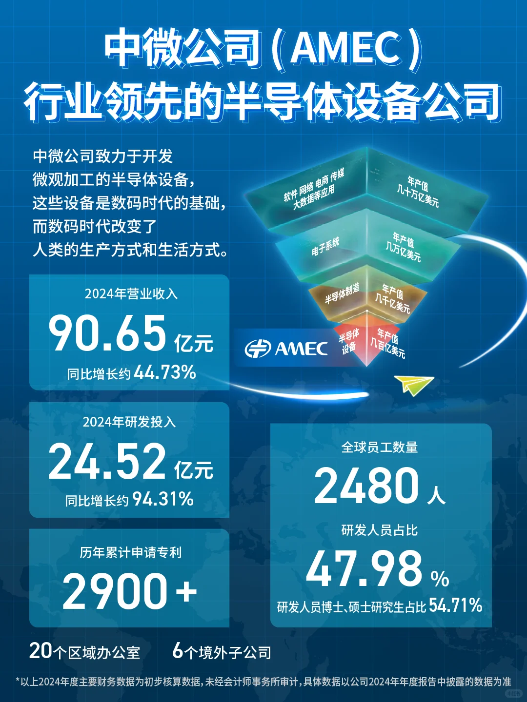 中微公司2025届春招&2026届实习生招聘启动