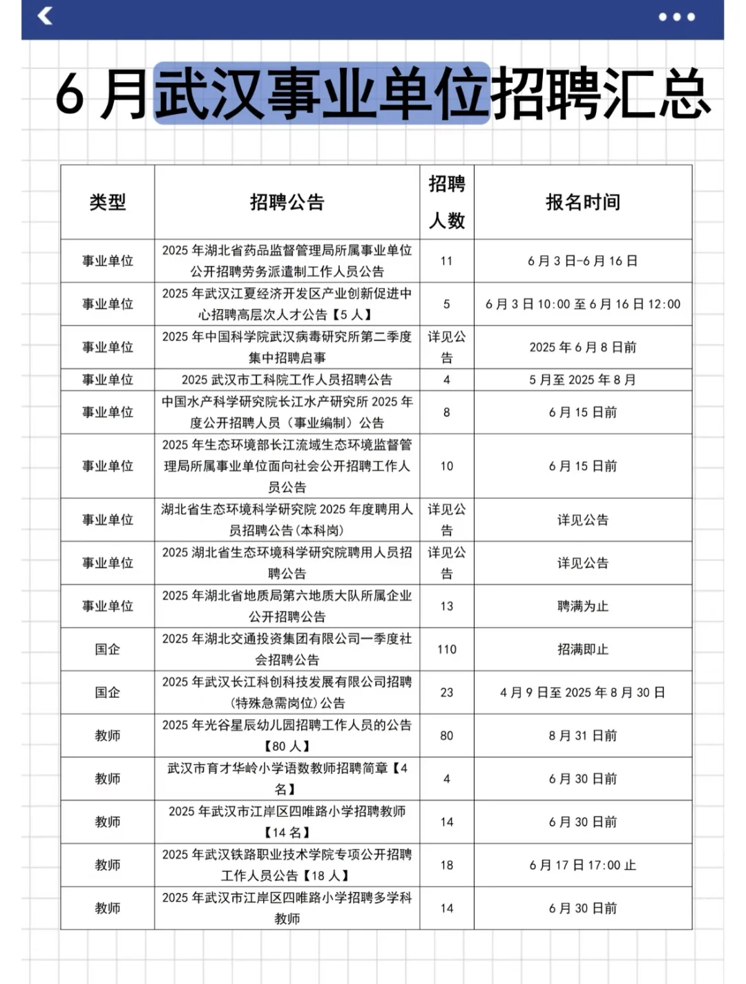 一文看6月武汉事业单位汇总?