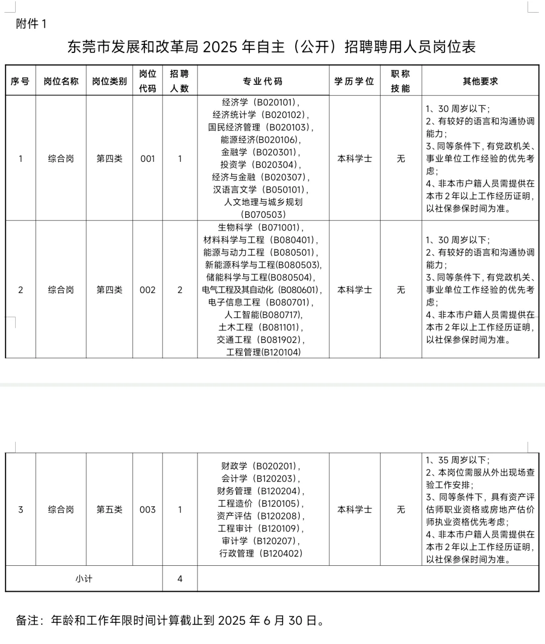 新出｜东莞市发展和改革局招聘公告！