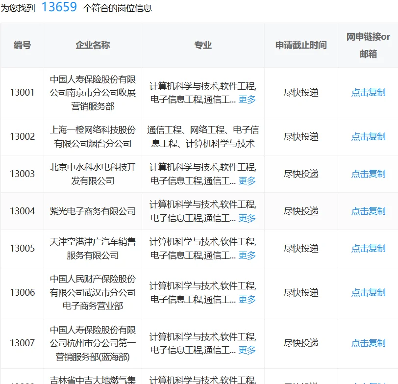 6.24通信类报考央国企真的是赢麻了！！！