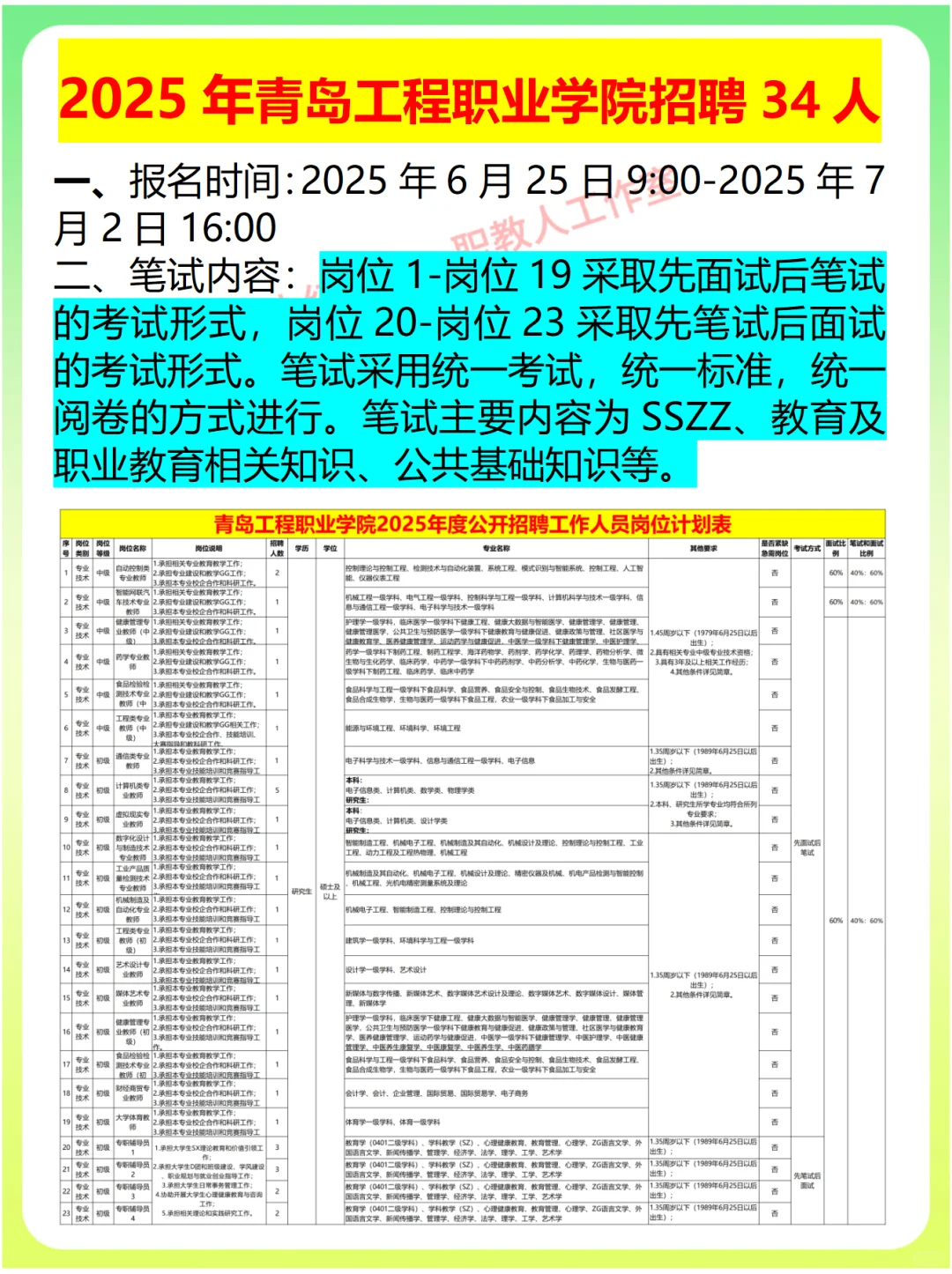 2022年青岛工程职业学院招聘笔试真题