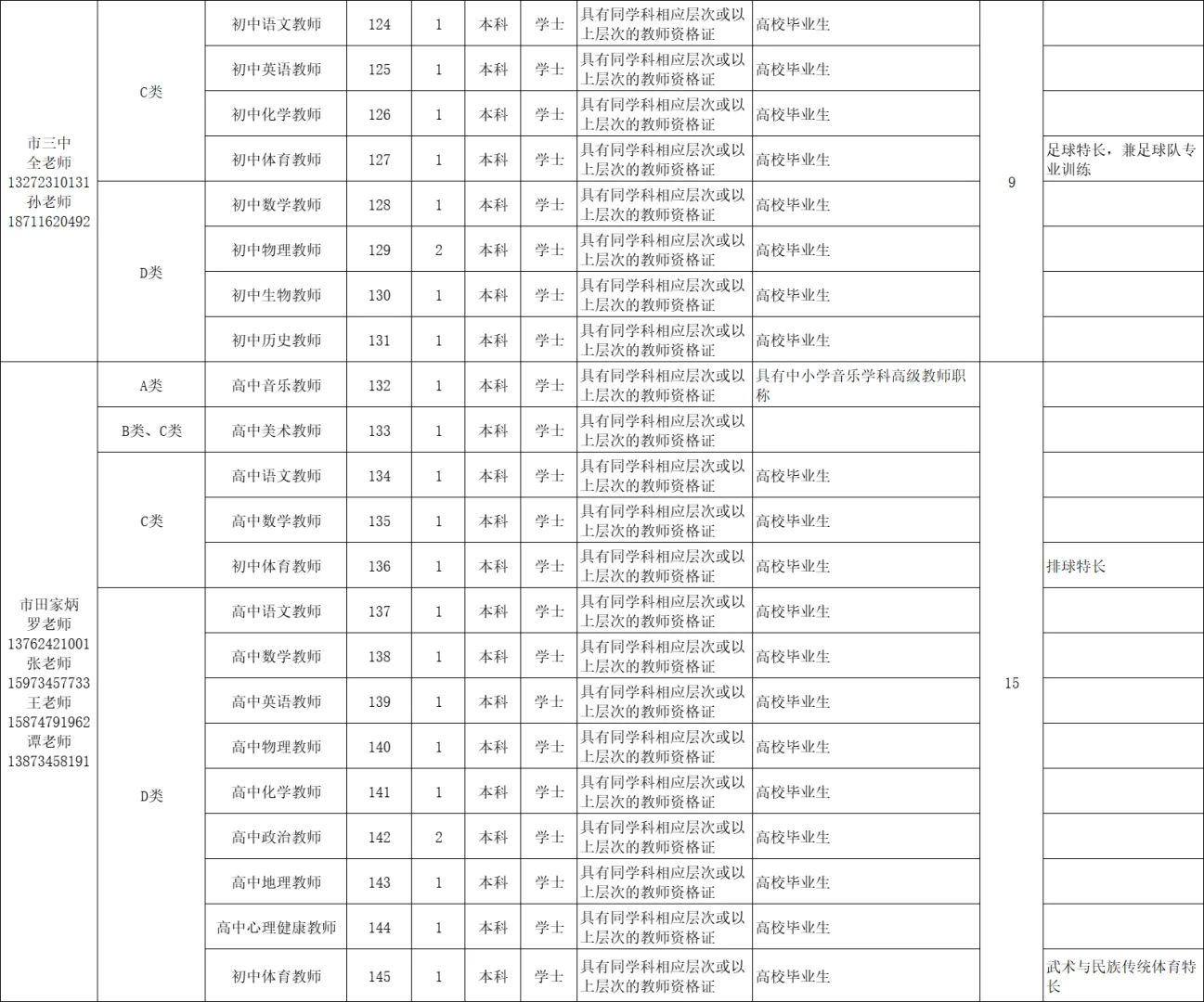 419名!衡阳市直教师编招聘最多的一次