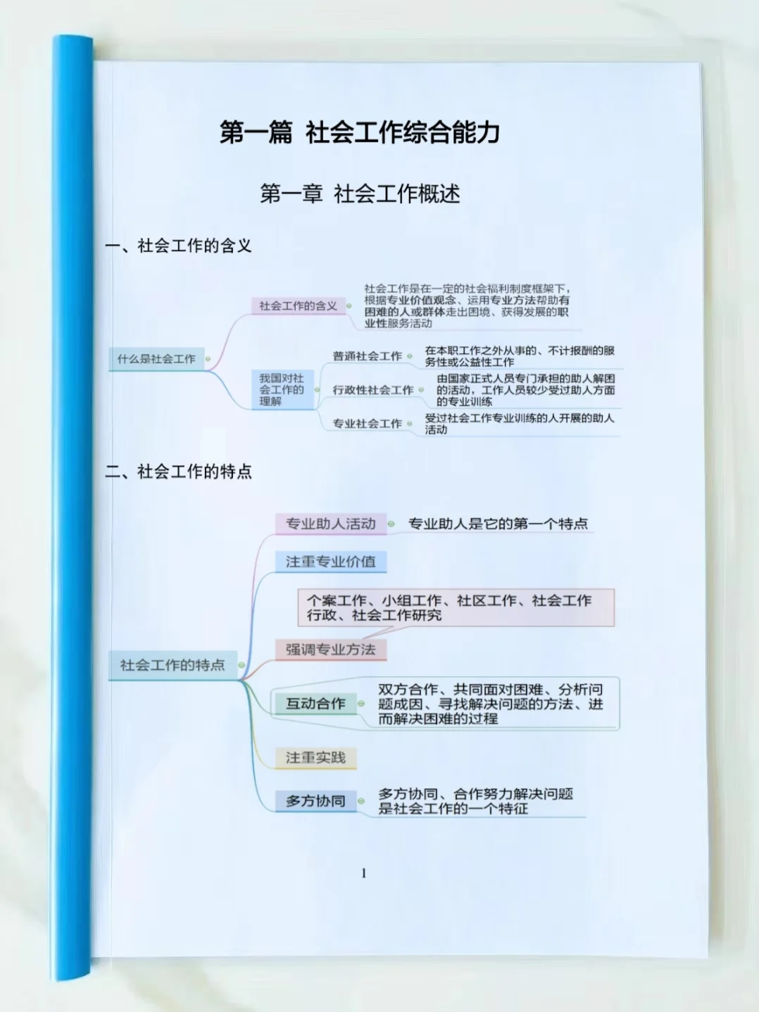 25海淀区社区工作者笔试，进来一个救一个