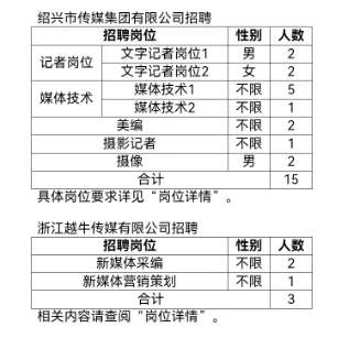 绍兴传媒集团招聘18人,国企编