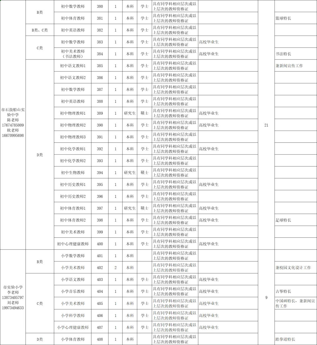 419名!衡阳市直教师编招聘最多的一次