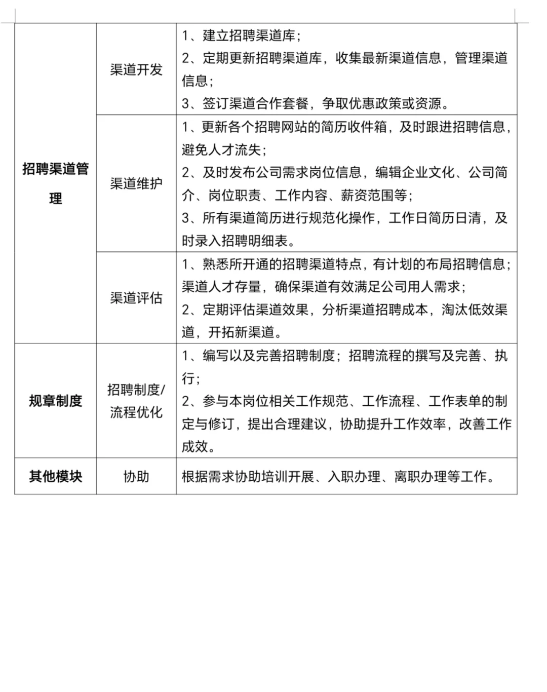 招聘专员的工作内容和执行流程