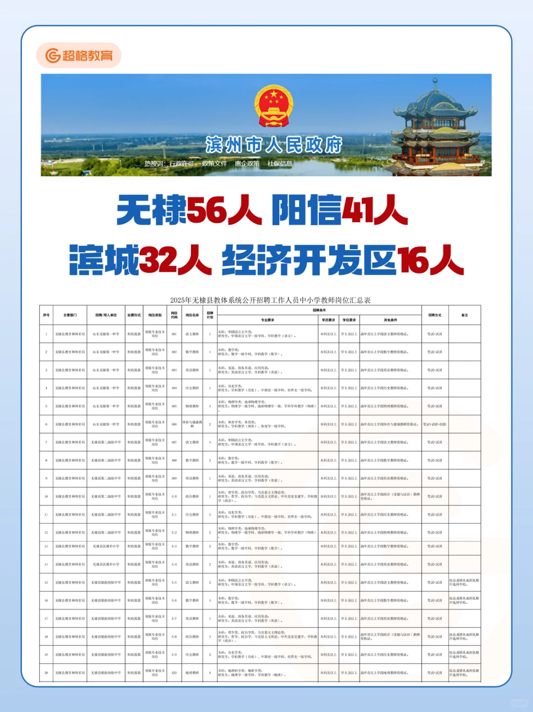 滨州终于出公告了!7.13笔试?