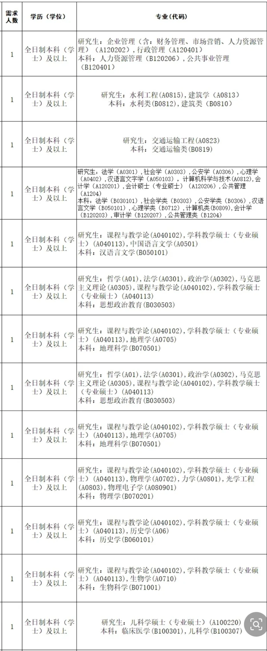 广东蕞新人才引进～免笔试❗️