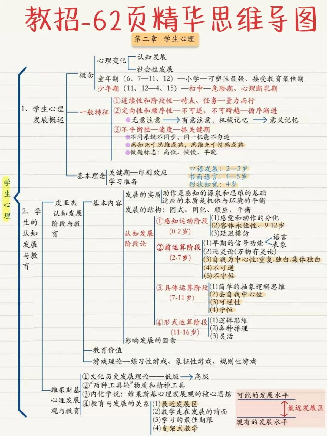 友情提醒,7.6廊坊广阳教招无非这7页,熬夜背