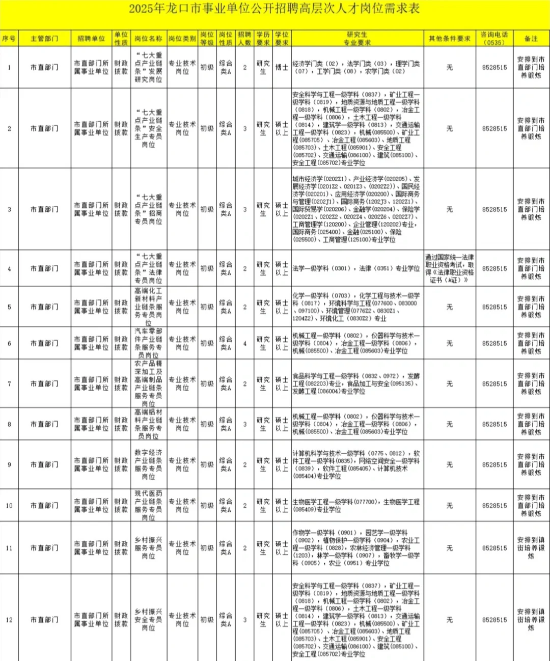 烟台龙口市事业单位招聘高层次人才引进