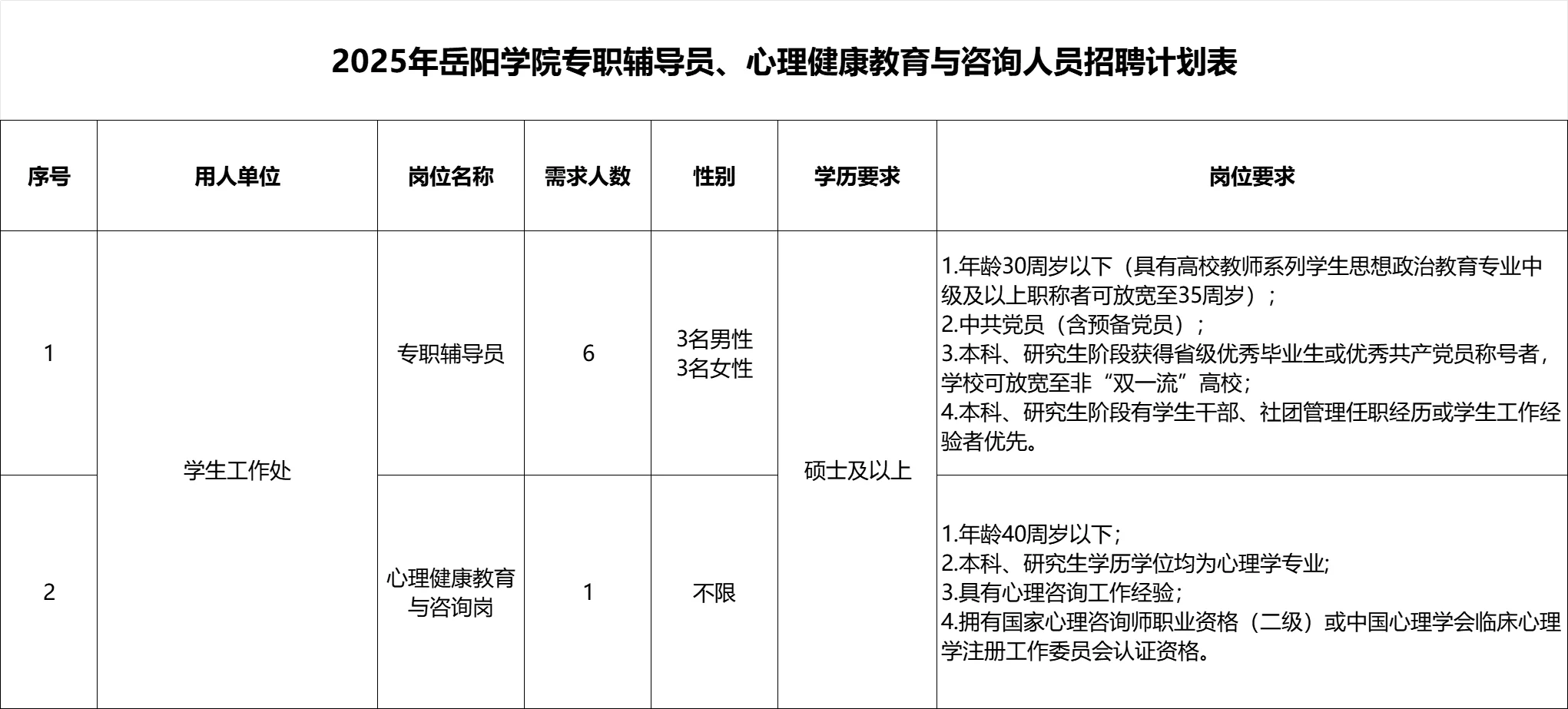 2025年岳阳学院招聘教师工作人员40名
