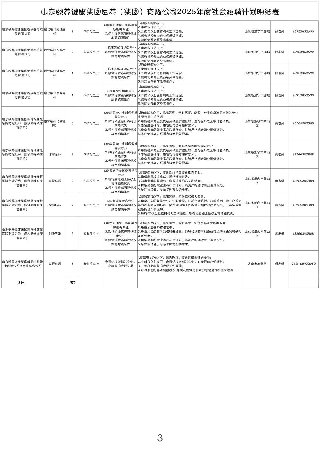 山东顾养健康集团社会招聘