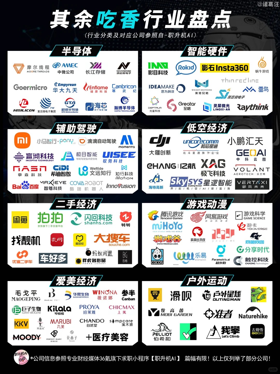 试试又能怎？打工人十大吃香行业！