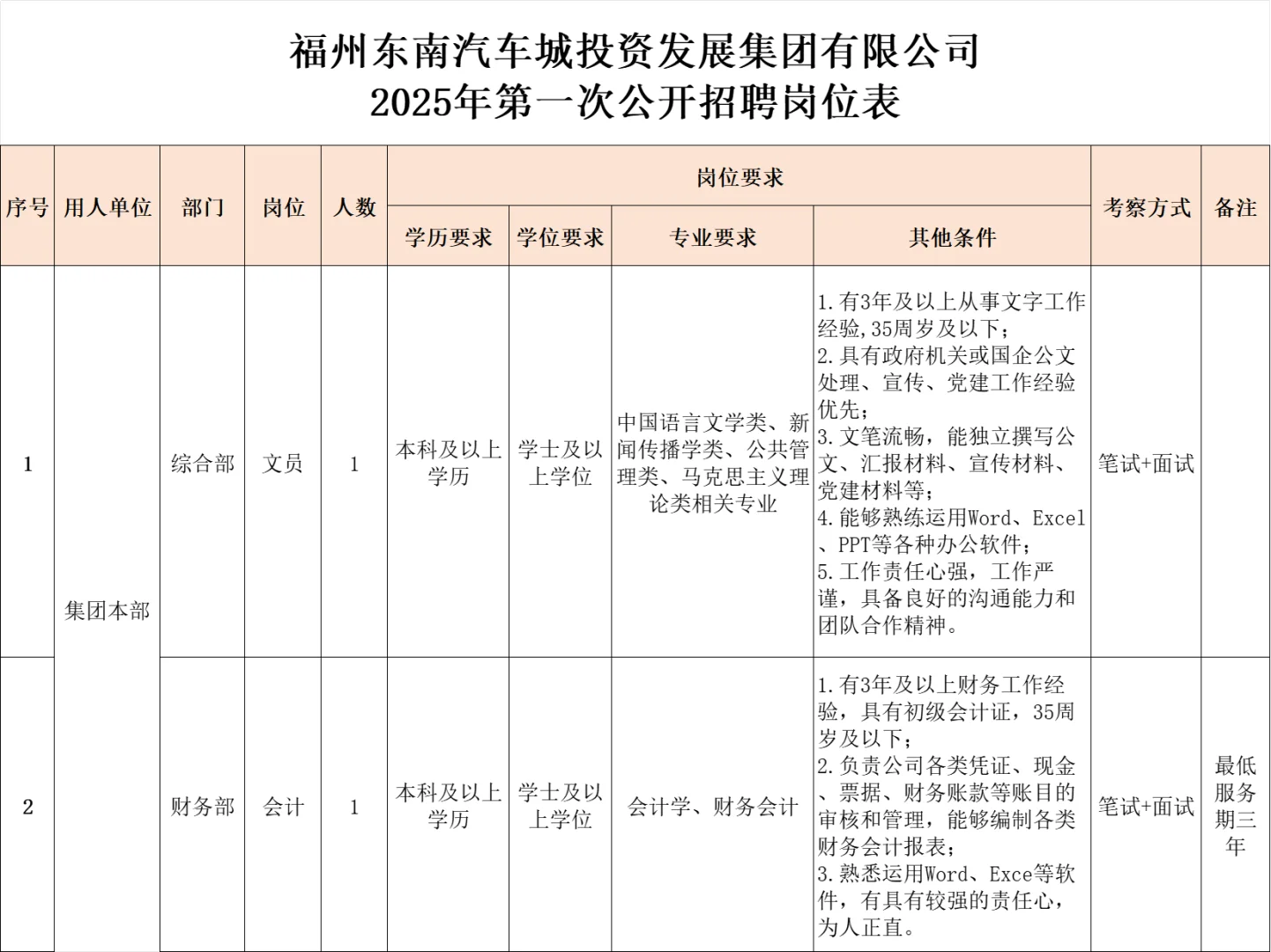 福州市国企,招聘文员/会计岗,五险二金!
